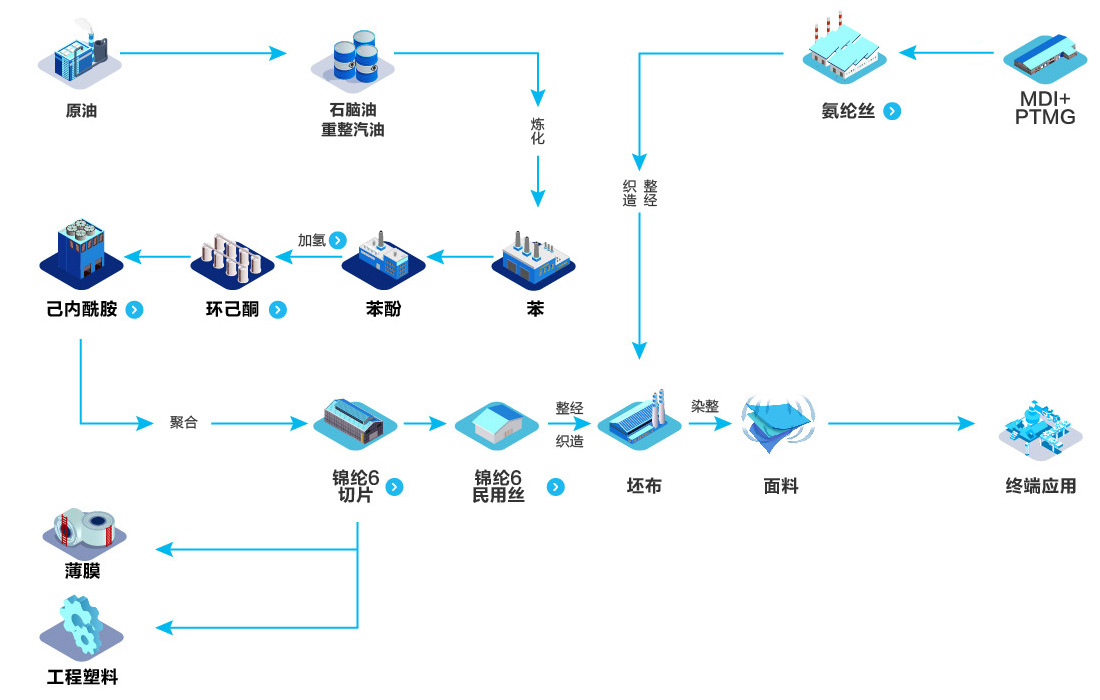 Z6·尊龙凯时